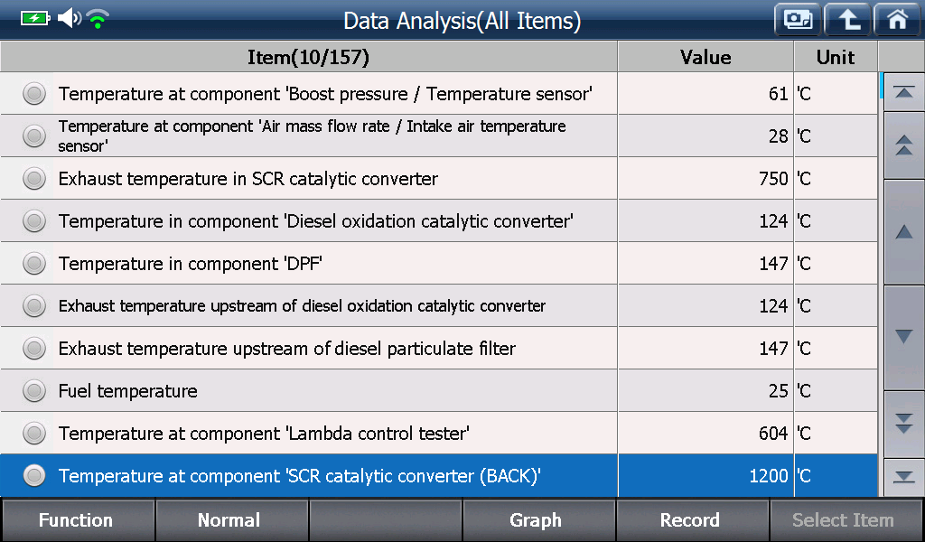 Sample scan data